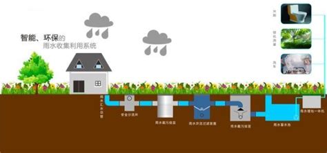 舟山雨水储存系统厂家