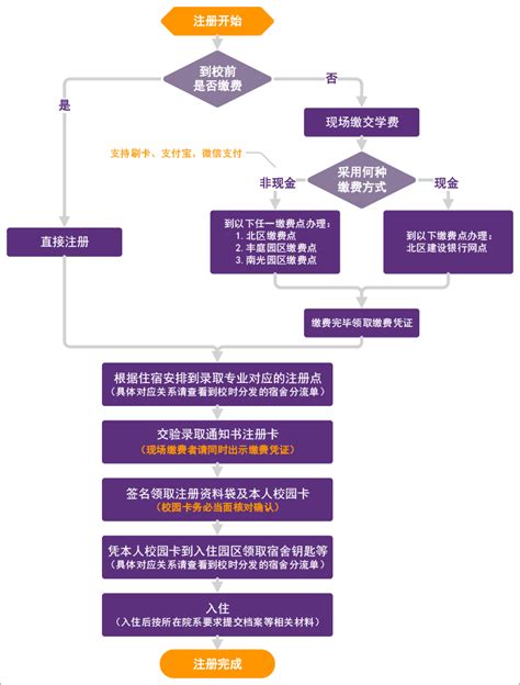 芜湖一对一服务工商注册流程