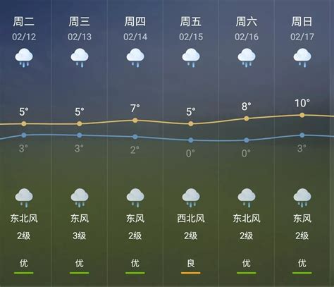 芜湖天气预报15天