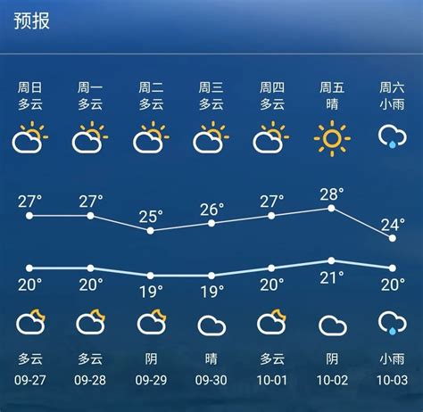苏州吴中区天气预报