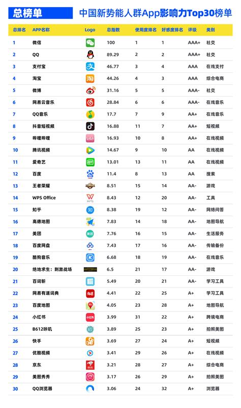 苏州seo软件排行榜
