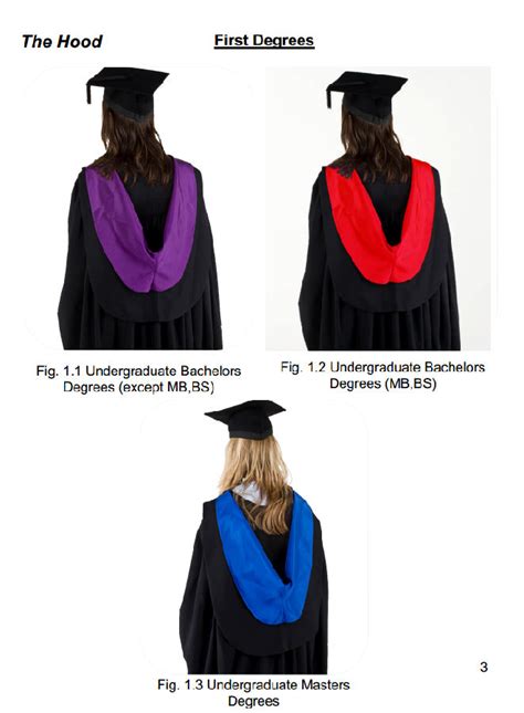 英国各个大学学士毕业礼服一样吗