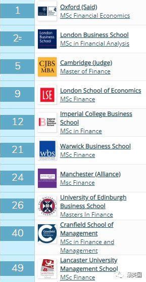 英国商科大学排名