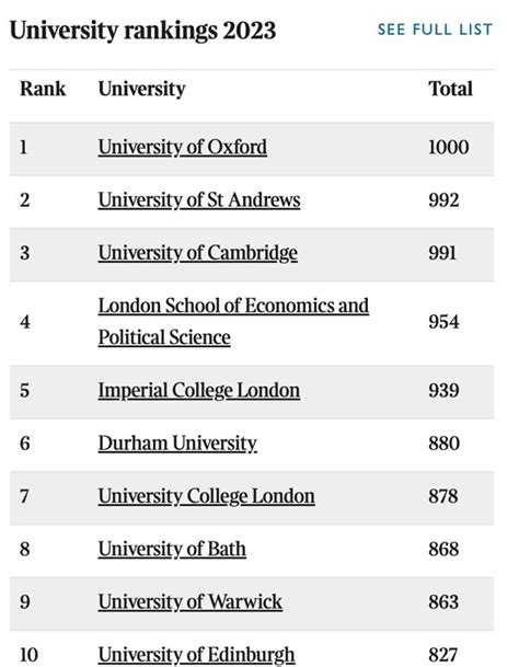 英国大学2023年排名
