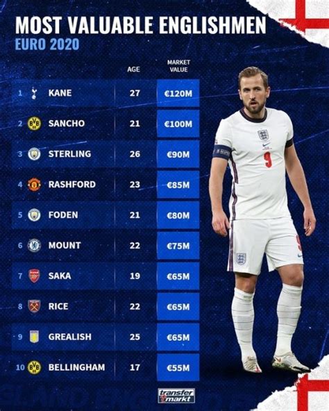 英格兰2021欧洲杯球员身价