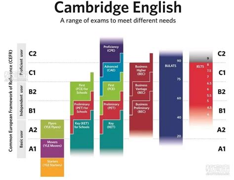 英语过4级属于什么水平