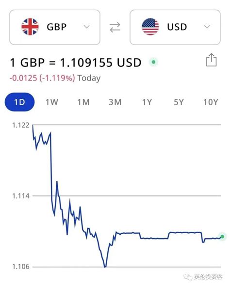 英镑从12跌至9.6