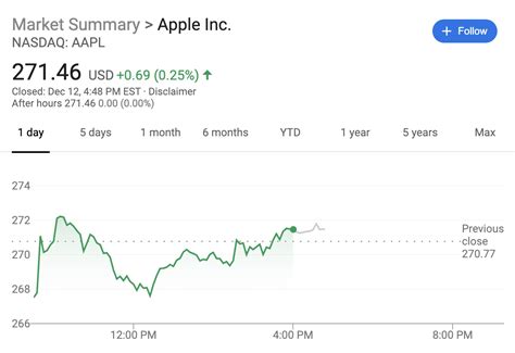苹果股价为什么跌了
