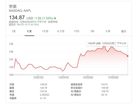 苹果股市涨