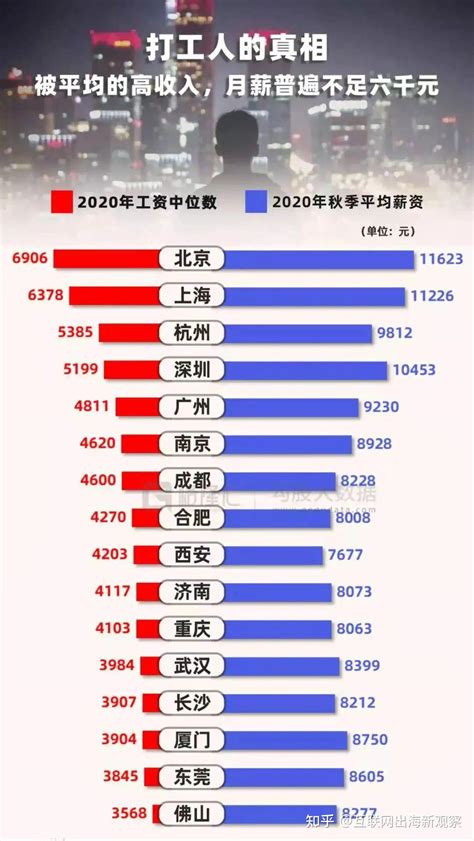 荆州人均月薪多少