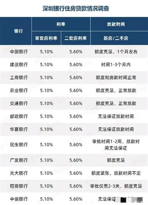 荆州市房贷最新利率