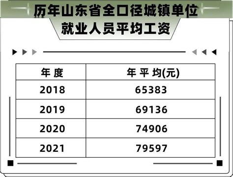 荆州平均工资历年
