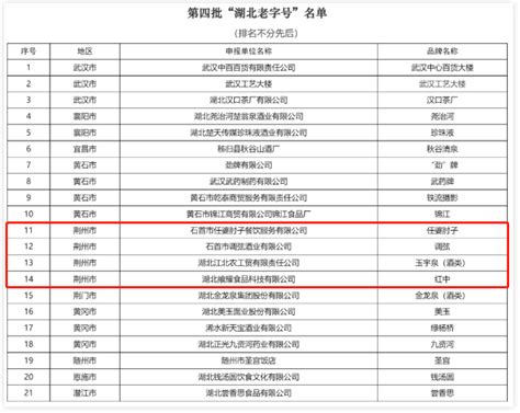 荆州建筑企业名单