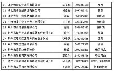 荆州新闻媒体求助热线电话号码