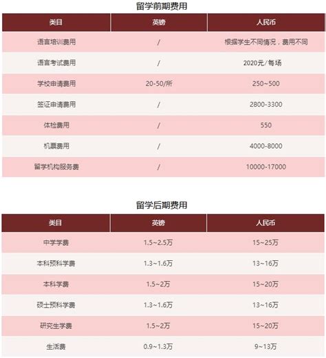 荆州留学读硕士费用一览表