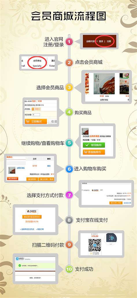 荆州网站设计的流程