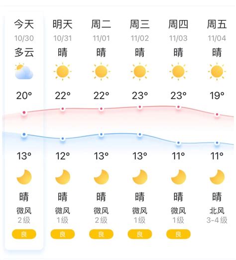 荆门天气23度