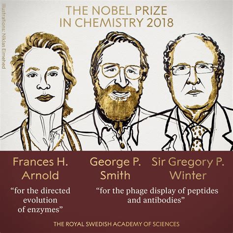 获得化学诺贝尔奖的科学家