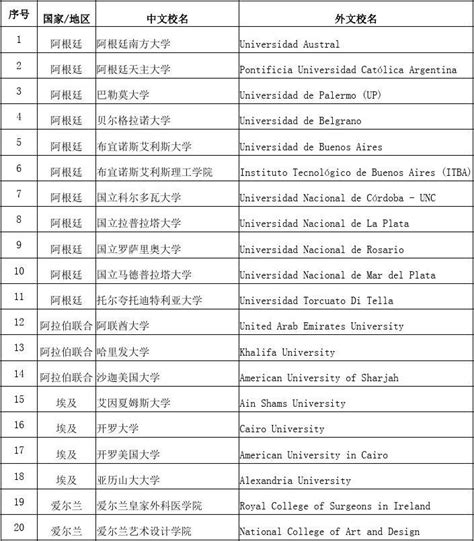 落户上海国外大学名单