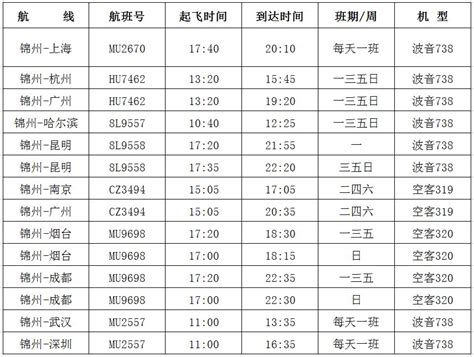 葫芦岛锦州客车时刻表