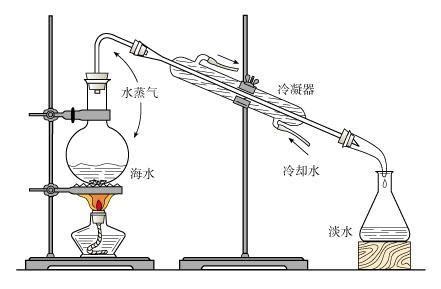 蒸馏测定仪着火应如何处理