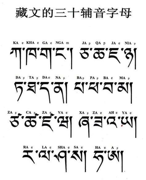 藏文符号寓意