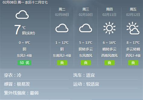 蚌埠天气 15天天气预报