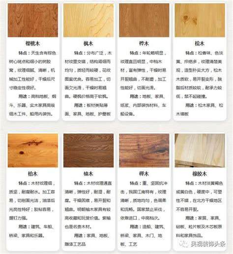 装修木材品牌排行榜