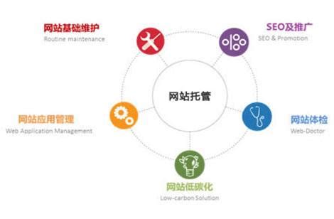 西安企业网站建设技术