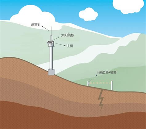 西藏地质灾害监测位移传感器原理