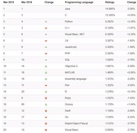 计算机十大语言排行榜