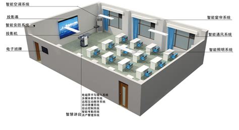 计算机教室网络建设方案设计实例