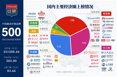 许昌市好企业排名前十的有哪些