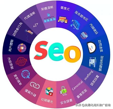 温州谷歌SEO优化图片