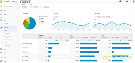 谷歌seo数据分析工具