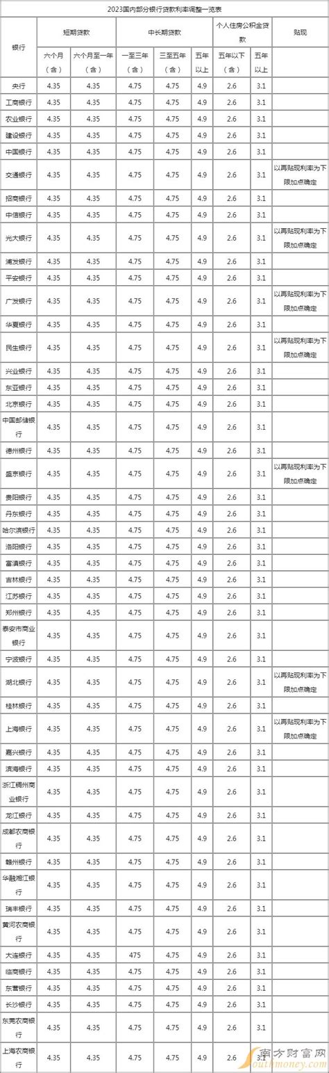贵州六盘水房贷利率多少