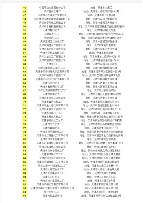 贵州化工企业名录