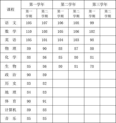 贵州省高中成绩登记表怎么填