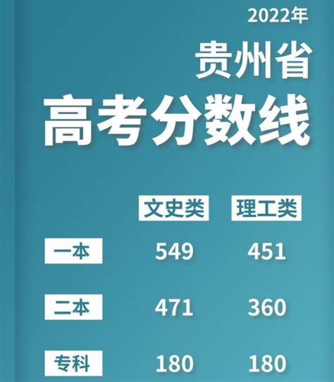 贵州省高考排名是怎么排的