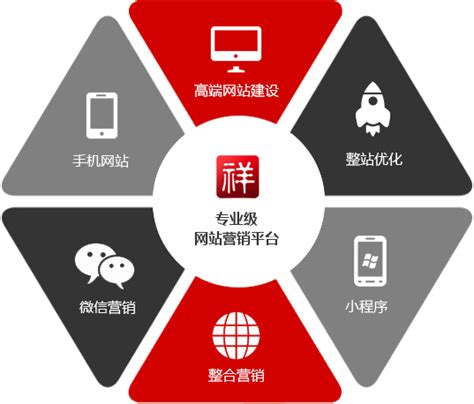 贵州网络推广行业前景