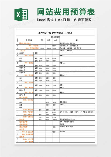 贵阳网站建设定制费用表