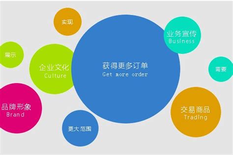 贵阳网站建设行业分析