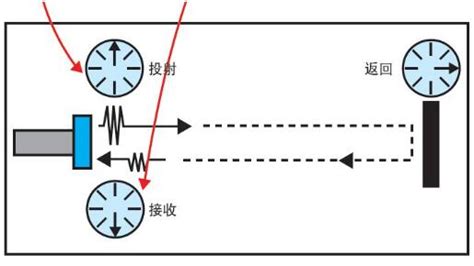 超声波传感器使用方法