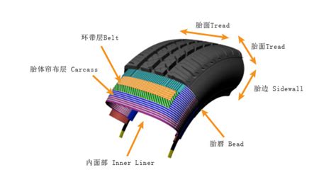 轮胎油的主要成分