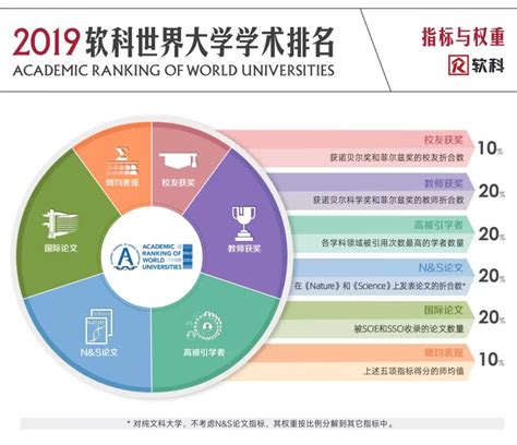 软科2019大学排名台湾