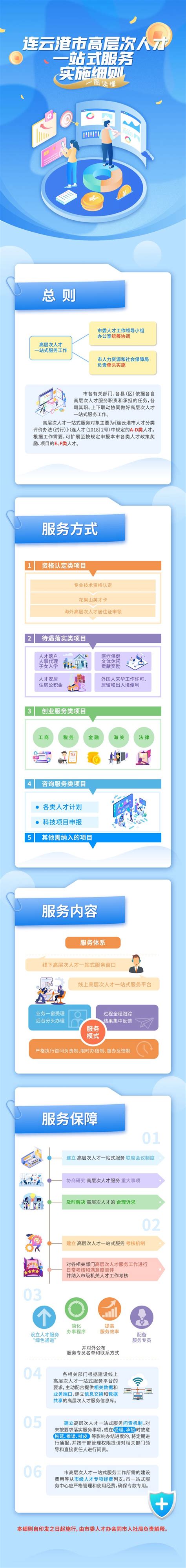 连云港一站式网站建设联系方式