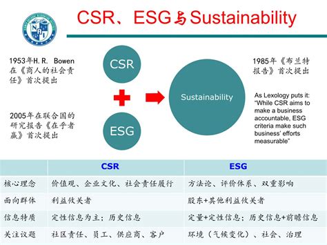 适合做ESG的企业