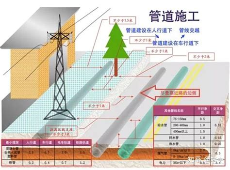 通信光缆线路安装施工方案