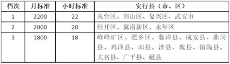 邯郸市工资一览表