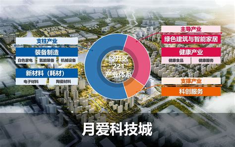 邯郸市经济开发区是哪个区